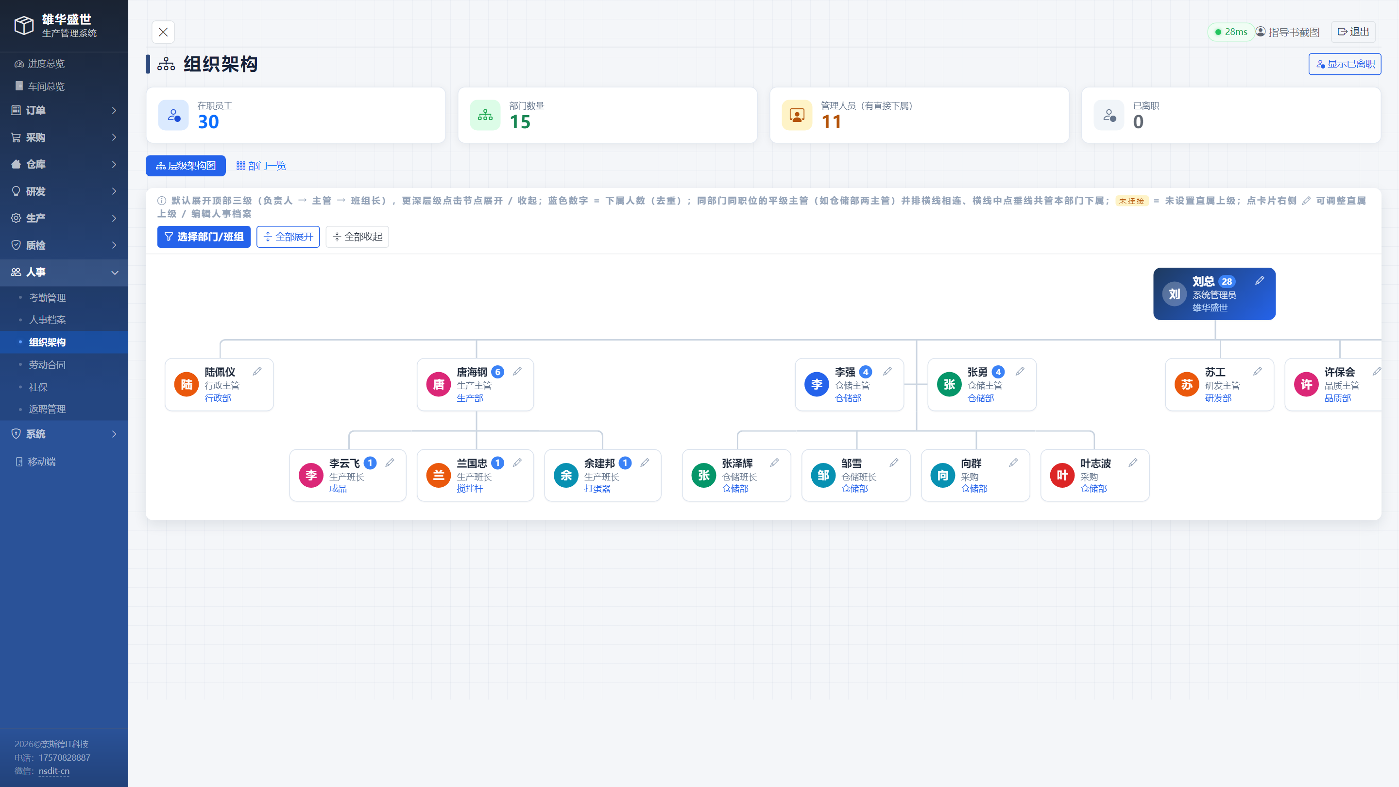 组织架构