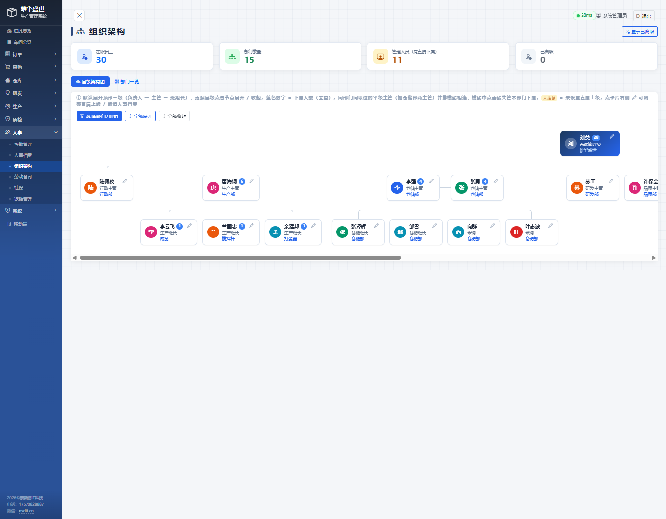 组织架构页